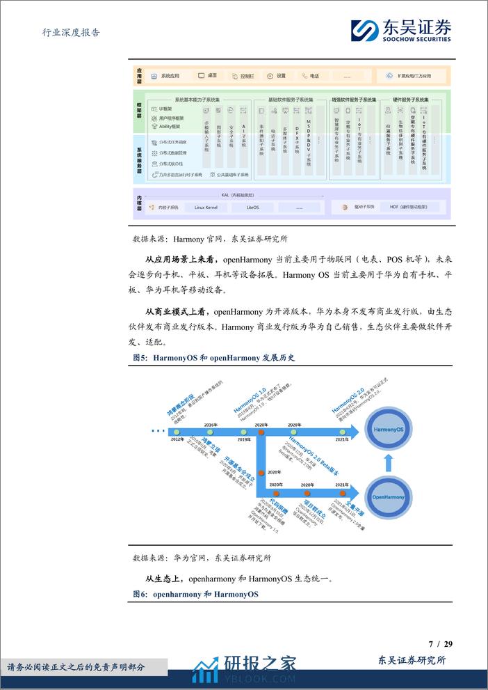 计算机行业深度报告：鸿蒙行业深度报告：轻舟已过万重山，前路漫漫亦灿灿 - 第7页预览图