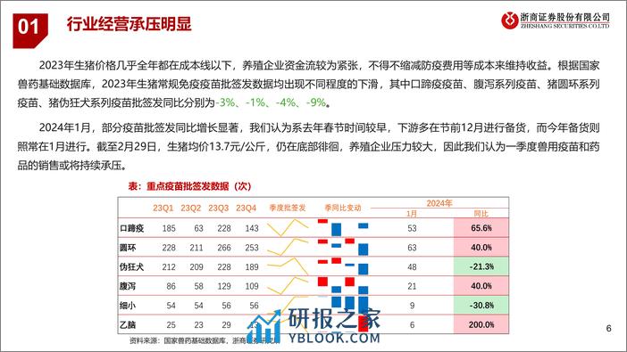 动保板块估值分析：坚守低位价值 布局头部企业重振旗鼓-20240304-浙商证券-17页 - 第6页预览图