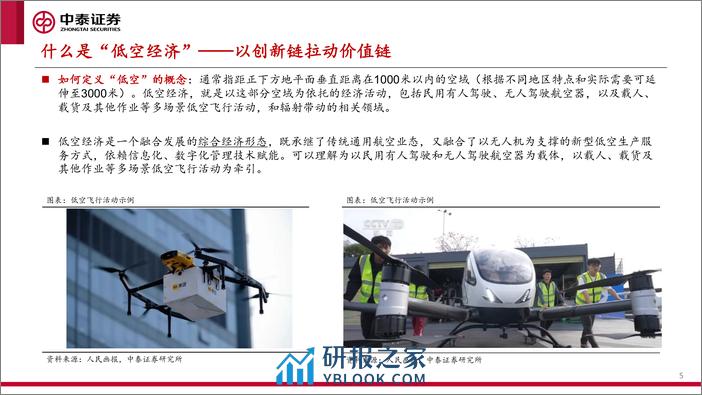 低空经济框架报告：低空经济元年已至，扬帆但信风 - 第5页预览图