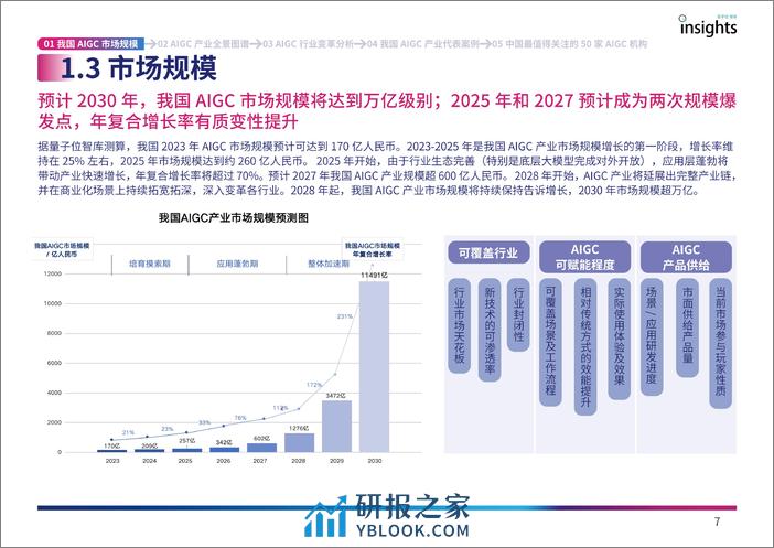 2023年中国AIGC产业全景报告 - 第7页预览图