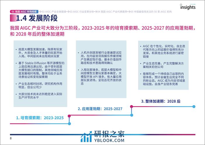 2023年中国AIGC产业全景报告 - 第8页预览图