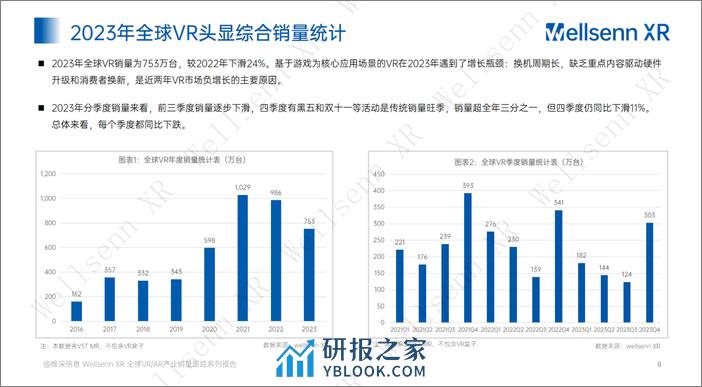 Wellsenn XR年度产业报告2023 - 第8页预览图