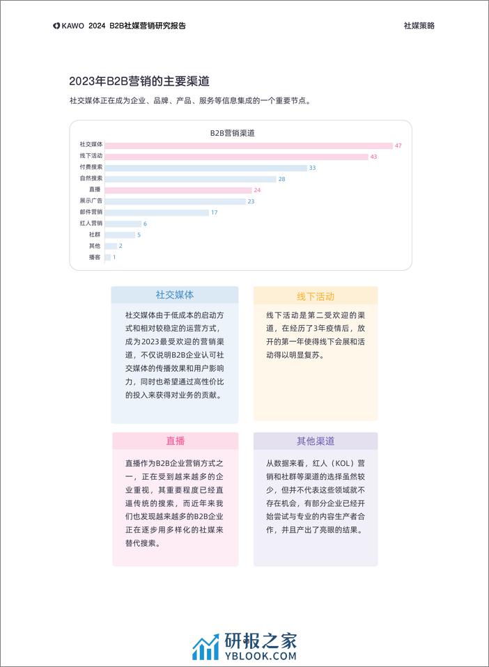 2024B2B社媒营销研究报告-科握KAWO - 第7页预览图