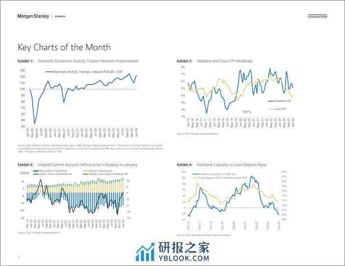 Morgan Stanley Fixed-India Economics – Macro Indicators Chartbook Strength in Gr...-106605543 - 第2页预览图