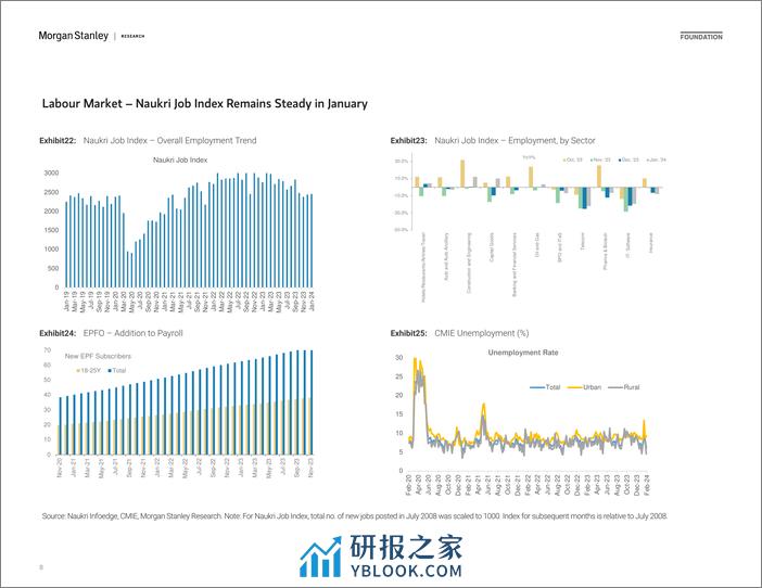 Morgan Stanley Fixed-India Economics – Macro Indicators Chartbook Strength in Gr...-106605543 - 第8页预览图