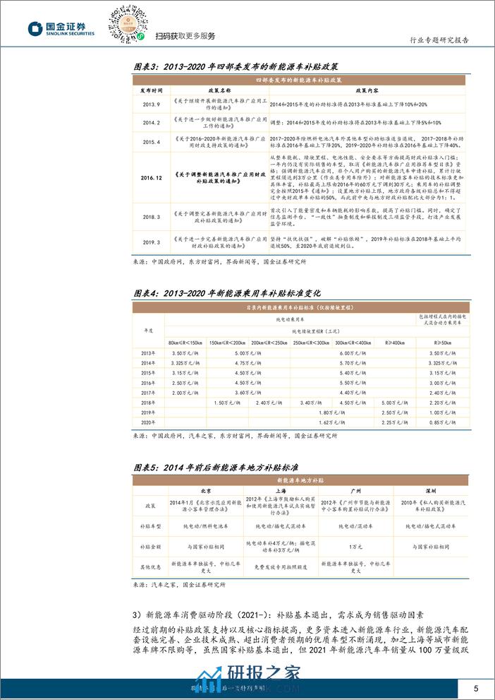 低空经济航空行业研究：鉴往知来，从新能源车政策推动历史看低空经济节奏演绎-240411-国金证券-22页 - 第5页预览图