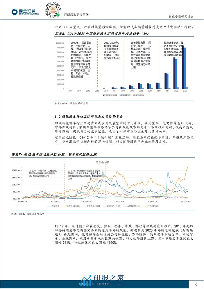 低空经济航空行业研究：鉴往知来，从新能源车政策推动历史看低空经济节奏演绎-240411-国金证券-22页 - 第6页预览图