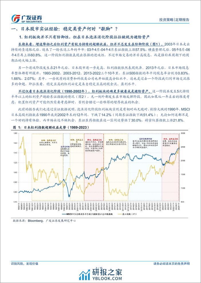 周末五分钟全知道(3月第4期)，经典复盘：日本稳定类资产阶段性跑输的背景-240324-广发证券-15页 - 第2页预览图