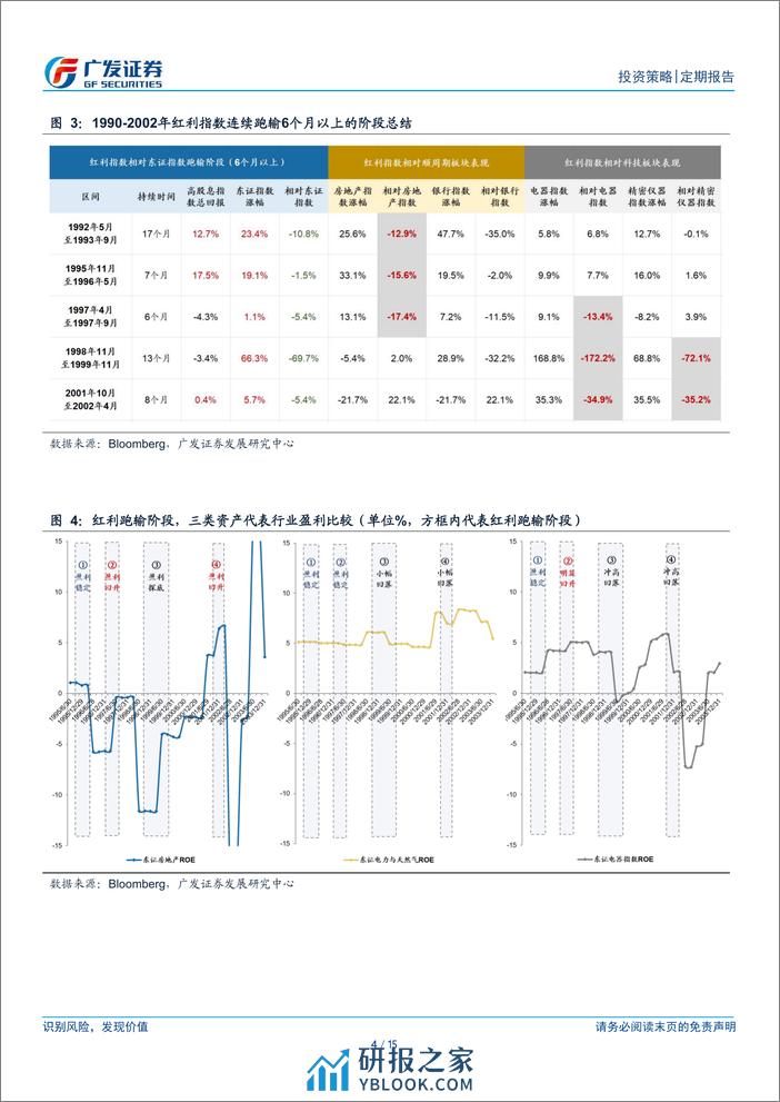 周末五分钟全知道(3月第4期)，经典复盘：日本稳定类资产阶段性跑输的背景-240324-广发证券-15页 - 第4页预览图