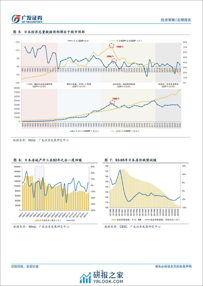 周末五分钟全知道(3月第4期)，经典复盘：日本稳定类资产阶段性跑输的背景-240324-广发证券-15页 - 第5页预览图