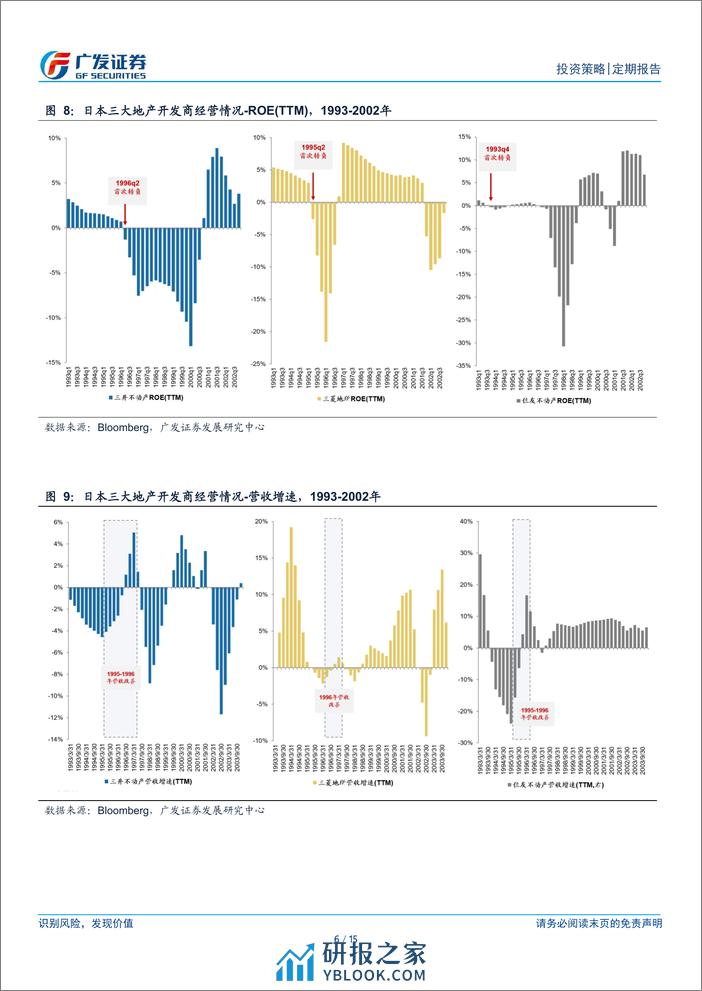 周末五分钟全知道(3月第4期)，经典复盘：日本稳定类资产阶段性跑输的背景-240324-广发证券-15页 - 第6页预览图