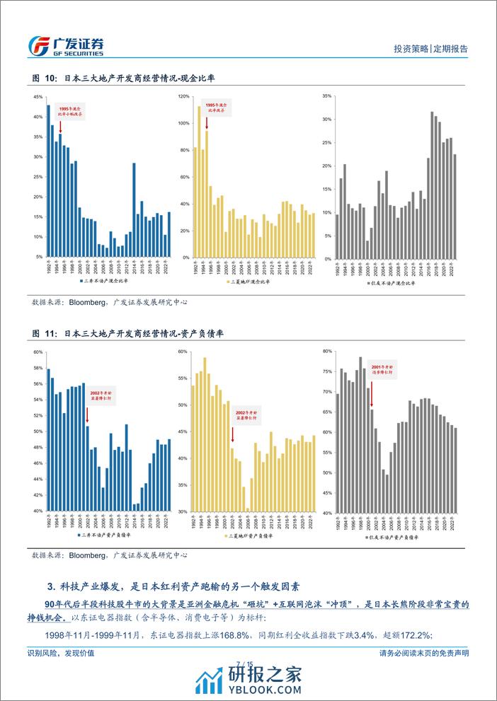 周末五分钟全知道(3月第4期)，经典复盘：日本稳定类资产阶段性跑输的背景-240324-广发证券-15页 - 第7页预览图