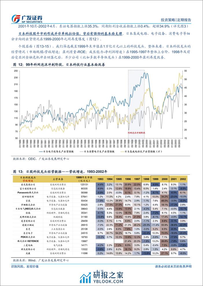 周末五分钟全知道(3月第4期)，经典复盘：日本稳定类资产阶段性跑输的背景-240324-广发证券-15页 - 第8页预览图