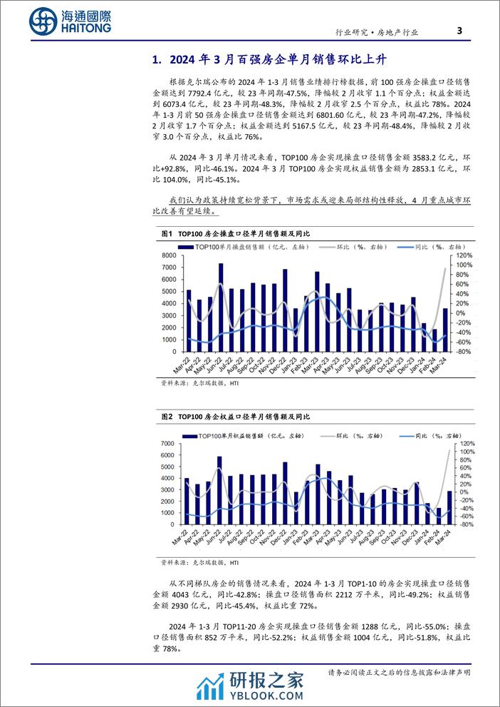 房地产行业TOP100房企3月销售数据点评：单月销售环比上升，重点城市环比改善有望延续-240407-海通国际-16页 - 第3页预览图