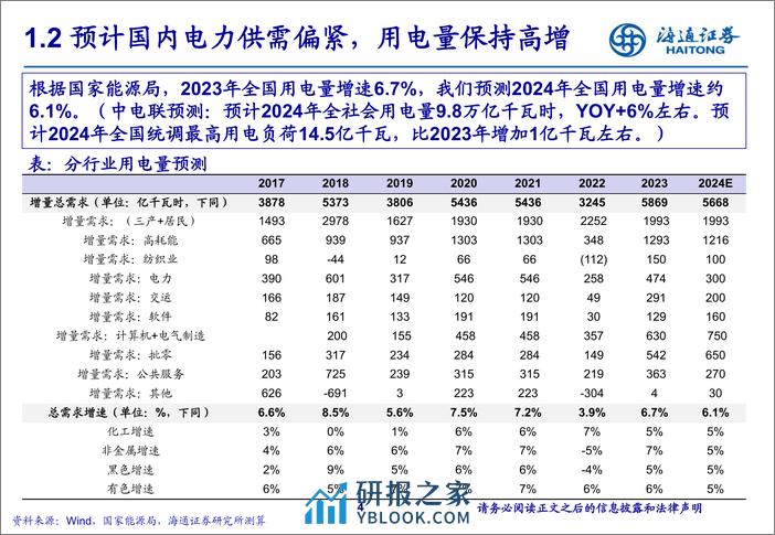 AI快速发展，电力或成关键变量 - 第4页预览图