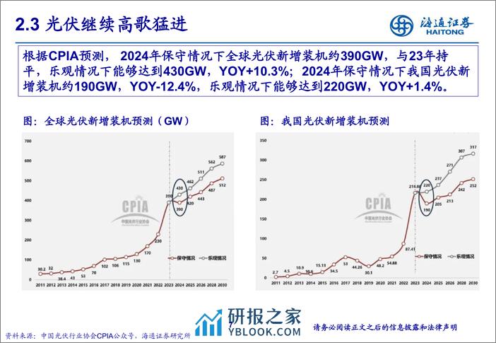 AI快速发展，电力或成关键变量 - 第7页预览图