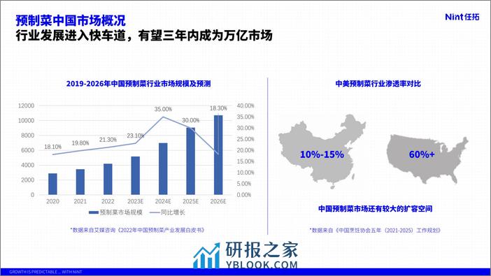 Nint任拓：2024食品行业——预制菜趋势报告 - 第3页预览图