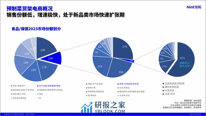 Nint任拓：2024食品行业——预制菜趋势报告 - 第5页预览图