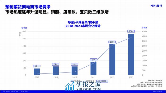 Nint任拓：2024食品行业——预制菜趋势报告 - 第6页预览图