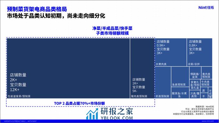 Nint任拓：2024食品行业——预制菜趋势报告 - 第7页预览图