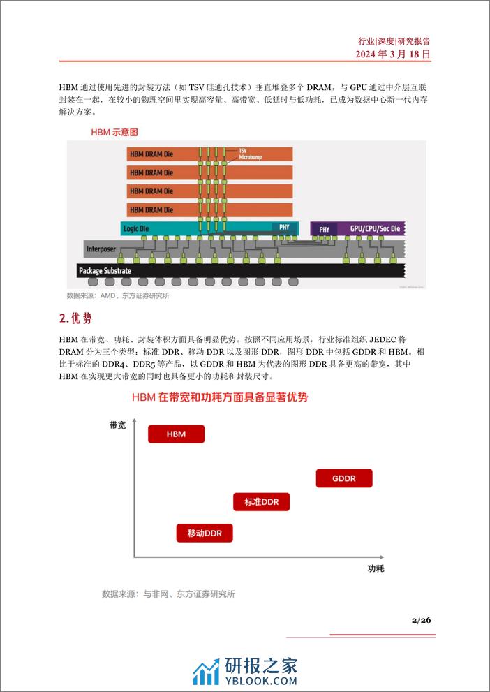 HBM行业深度：制造工艺、发展现状、竞争格局、市场测算及相关公司深度梳理 - 第2页预览图