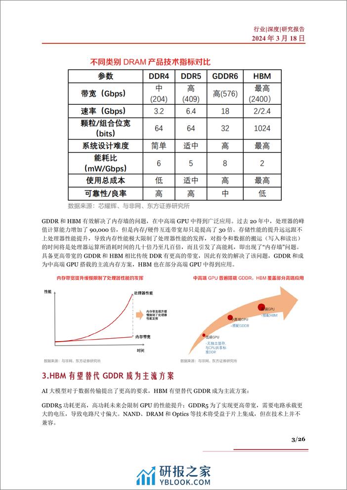 HBM行业深度：制造工艺、发展现状、竞争格局、市场测算及相关公司深度梳理 - 第3页预览图