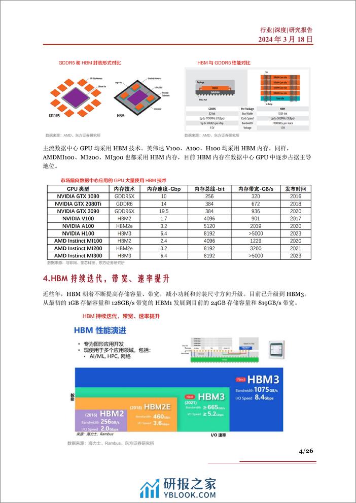 HBM行业深度：制造工艺、发展现状、竞争格局、市场测算及相关公司深度梳理 - 第4页预览图