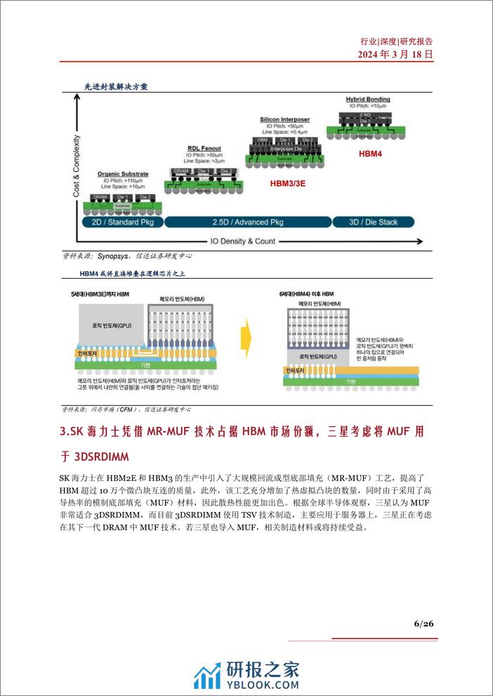 HBM行业深度：制造工艺、发展现状、竞争格局、市场测算及相关公司深度梳理 - 第6页预览图