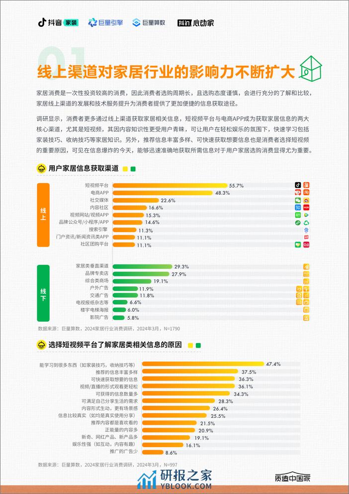 2024家居行业趋势报告-35页 - 第5页预览图