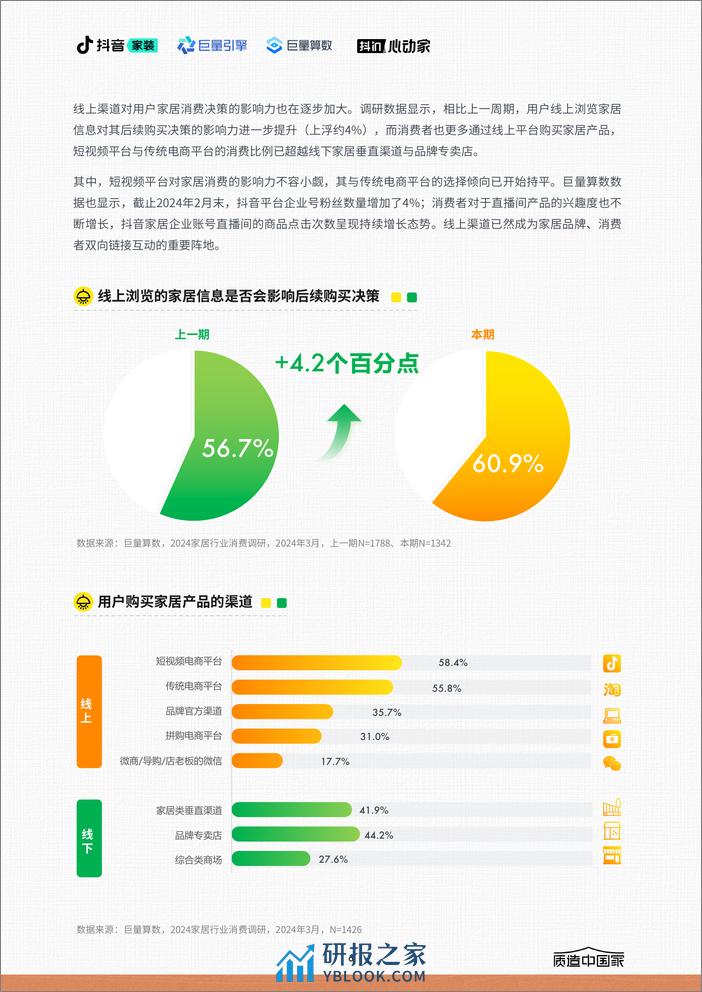 2024家居行业趋势报告-35页 - 第6页预览图