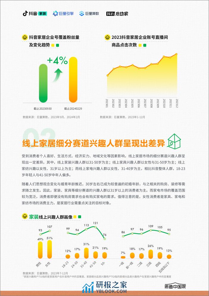 2024家居行业趋势报告-35页 - 第7页预览图