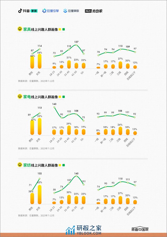 2024家居行业趋势报告-35页 - 第8页预览图