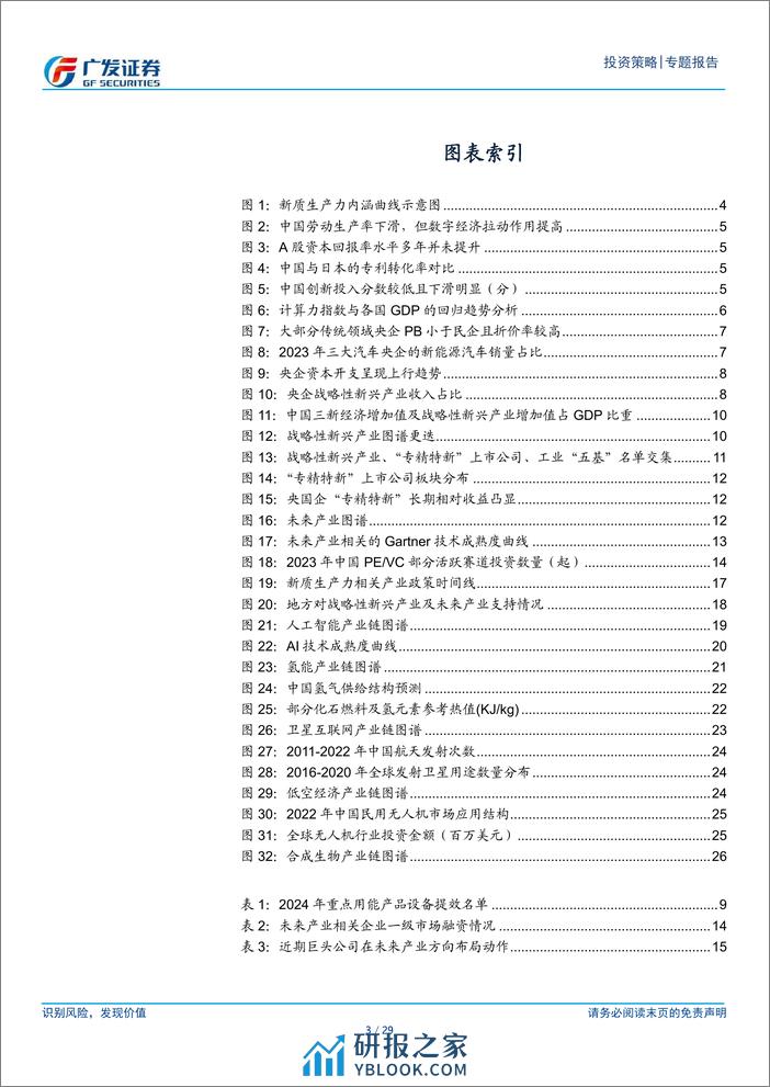 新质生产力的“领悟”与“领域”-240327-广发证券-29页 - 第2页预览图