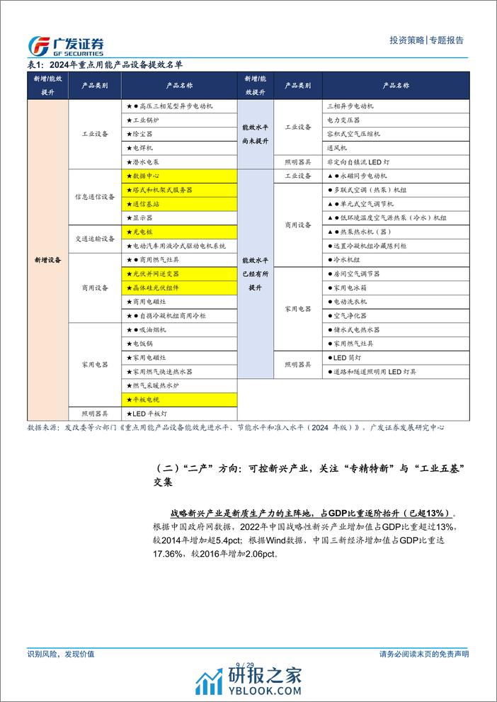 新质生产力的“领悟”与“领域”-240327-广发证券-29页 - 第8页预览图