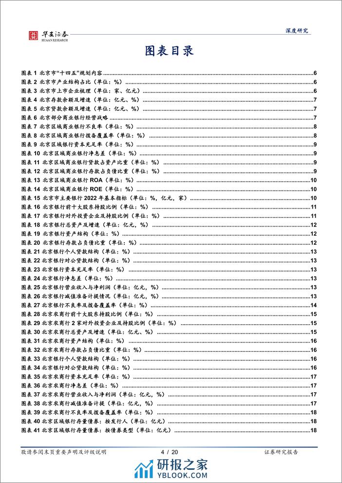 银行地方志(二十六)：北京区域性银行全景图-240402-华安证券-20页 - 第4页预览图