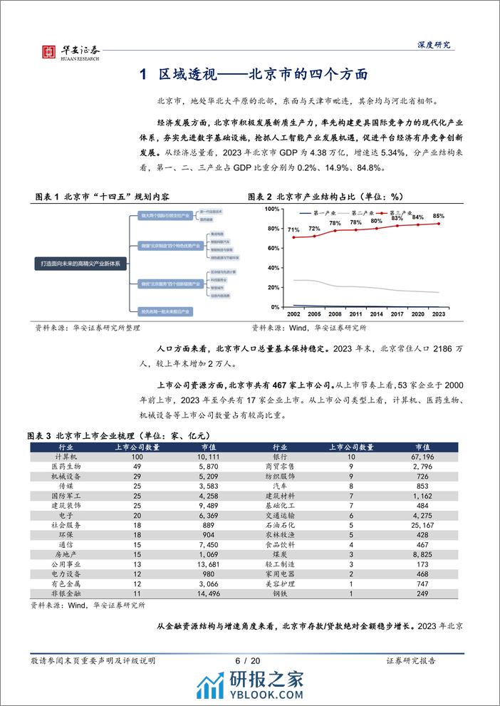 银行地方志(二十六)：北京区域性银行全景图-240402-华安证券-20页 - 第6页预览图