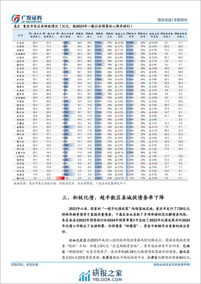 2024区域经济盘点之三：化债下的重庆，2023年经济财政大盘点-240314-广发证券-13页 - 第5页预览图