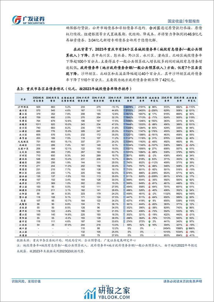 2024区域经济盘点之三：化债下的重庆，2023年经济财政大盘点-240314-广发证券-13页 - 第6页预览图