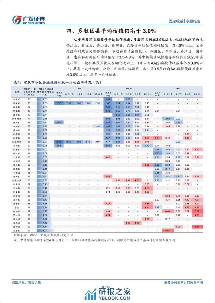 2024区域经济盘点之三：化债下的重庆，2023年经济财政大盘点-240314-广发证券-13页 - 第7页预览图