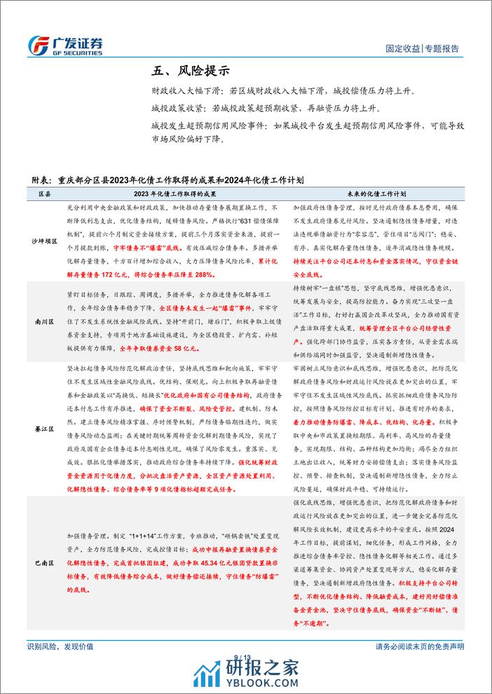 2024区域经济盘点之三：化债下的重庆，2023年经济财政大盘点-240314-广发证券-13页 - 第8页预览图