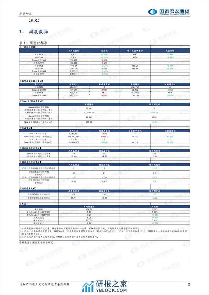 黄金：CPI数据强劲，经济韧性仍在 白银：假期表现强于黄金-20240218-国泰期货-14页 - 第2页预览图