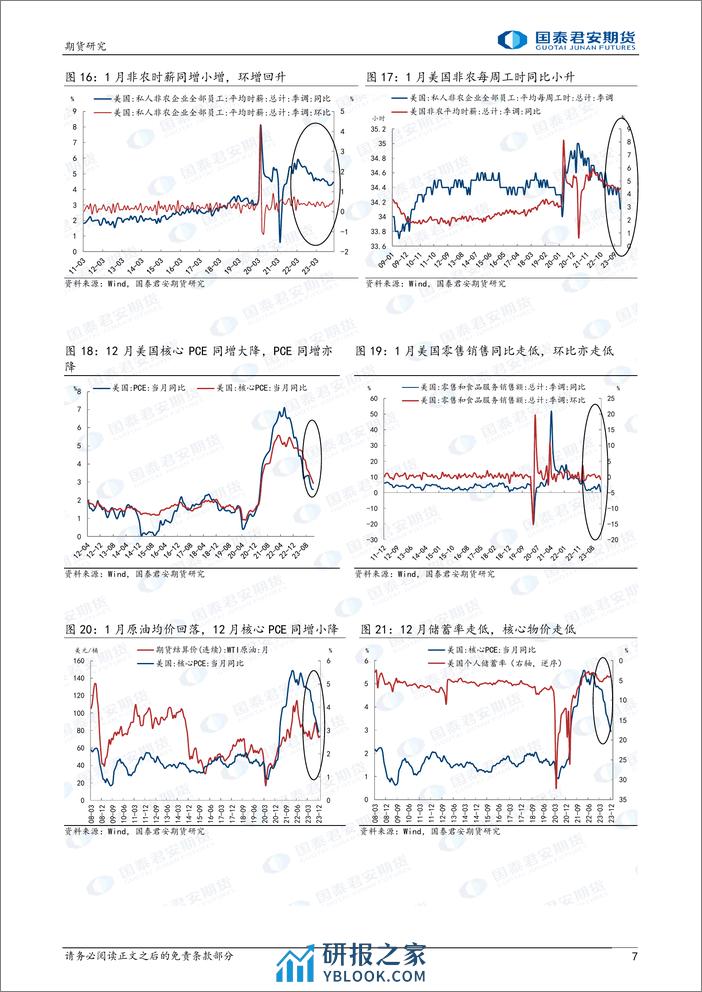 黄金：CPI数据强劲，经济韧性仍在 白银：假期表现强于黄金-20240218-国泰期货-14页 - 第7页预览图