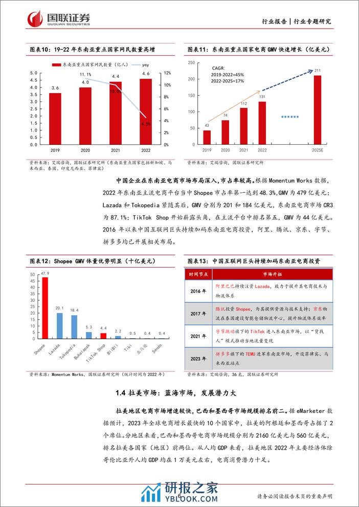 轻工制造行业专题：TikTok扩张激发欧洲&拉美地区出海潜力 - 第6页预览图