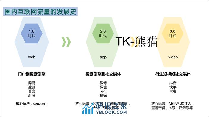 TikTok流量分享 - 第2页预览图