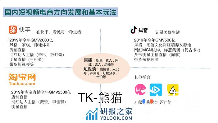 TikTok流量分享 - 第3页预览图