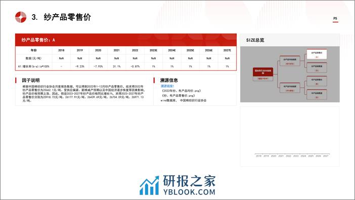 中国棉纺织行业市场规模测算逻辑模型 头豹词条报告系列 - 第5页预览图