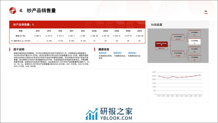 中国棉纺织行业市场规模测算逻辑模型 头豹词条报告系列 - 第6页预览图