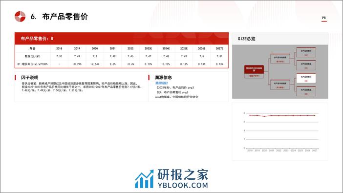 中国棉纺织行业市场规模测算逻辑模型 头豹词条报告系列 - 第8页预览图