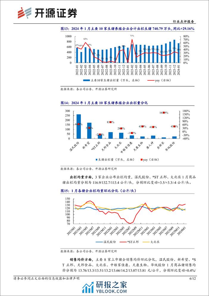 农林牧渔行业点评报告：1月能繁去化延续，节后淡季猪价持续回落-20240223-开源证券-12页 - 第6页预览图