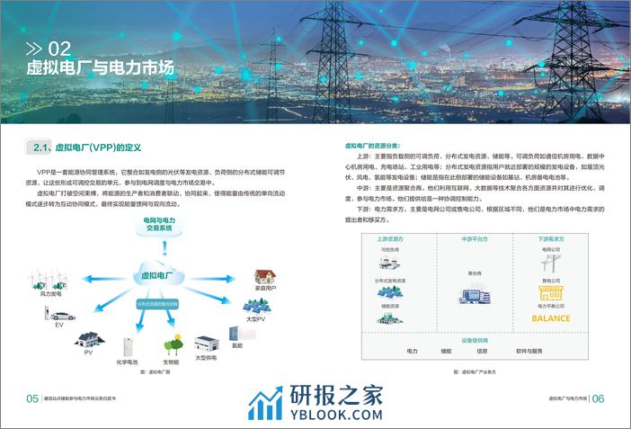 通信站点储能参与电力市场业务白皮书 - 第6页预览图